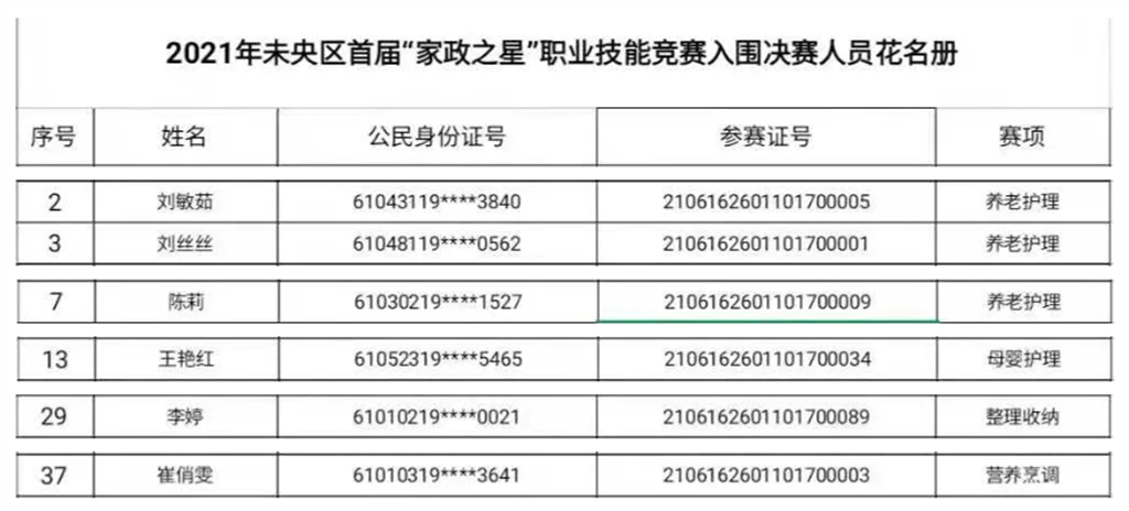 西安市未央区“家政之星”技能竞赛决赛名单
